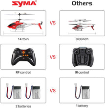 Load image into Gallery viewer, SYMA S39 3.5 Channel RC Helicopter with Gyro,Red