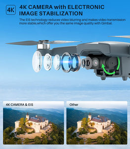 SYMA X650 GPS Drone with 4K EIS UHD 90°FOV Camera, Brushless Motor for Adults Beginner
