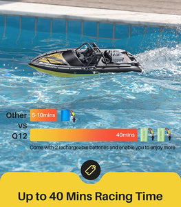 SYMA Q12 RC Boat 2.4GHz High-Speed Remote Control Boat with Dual Motors for Adults and Kids